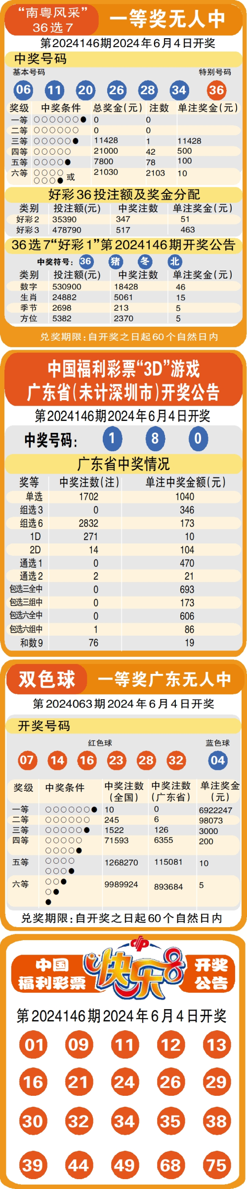 七位数体彩开奖结果(七位数体彩开奖结果走势图)